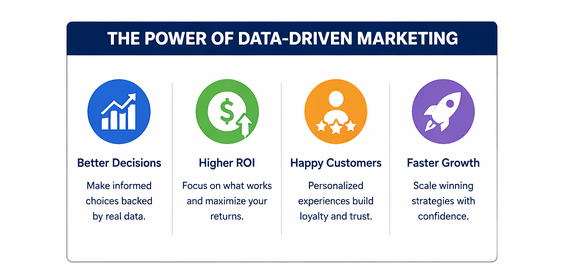 Scaling a business with data-driven digital marketing requires expertise, tools, and strategic execution. This is where NovaSeeks LLC comes in.