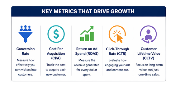 The digital world has become more competitive than ever. With rising ad costs and increasing customer expectations, businesses must be precise with their marketing strategies. | NovaSeeks LLC