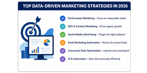 What is Data-Driven Digital Marketing