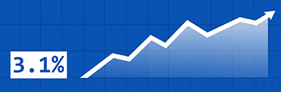 Social Media Marketing Results